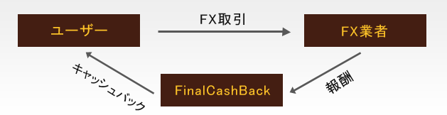 FinalCashBack