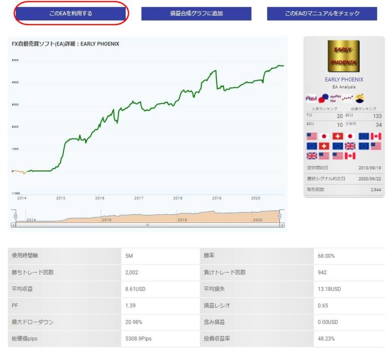 Gemforexの特徴と口座開設方法及び無料でeaを使う方法 Mt4 Eaを使い倒すブログ めたぶろ