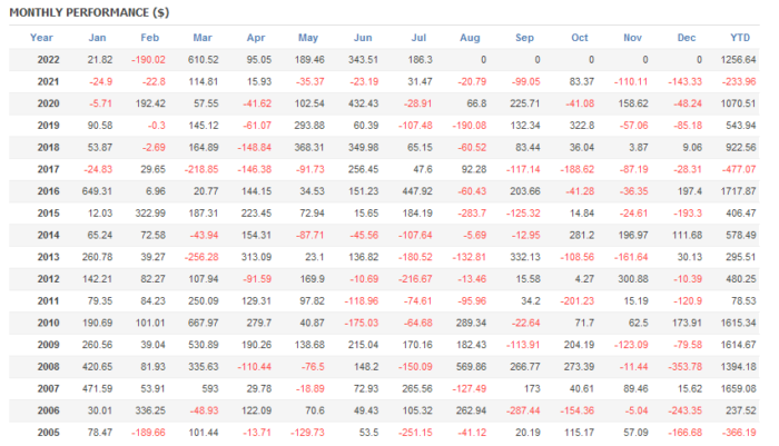「BONvictory_GBPJPY_M30」年別月別成績