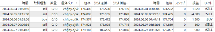 OANDA-CHFJPY