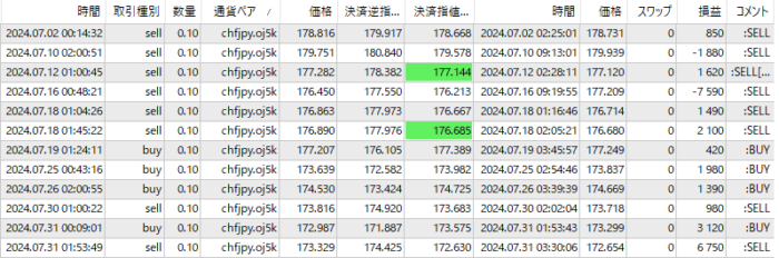 OANDA-CHFJPY