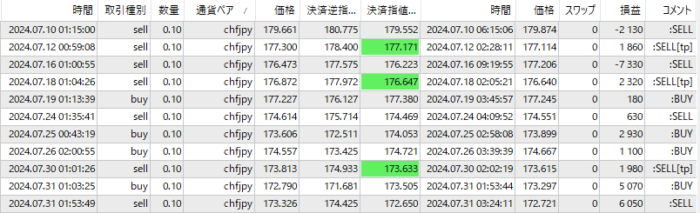 ThreeTrader-CHFJPY