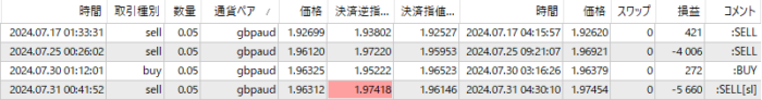 ThreeTrader-GBPAUD