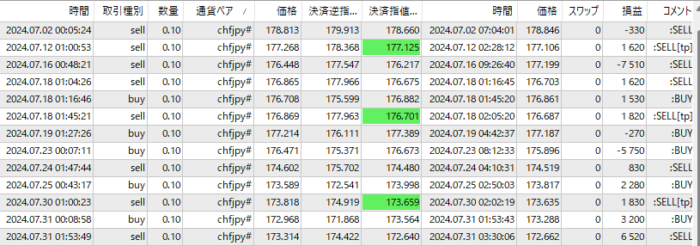 XM-CHFJPY