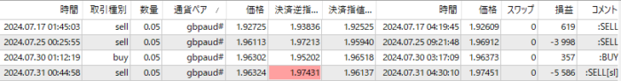 XM-GBPAUD