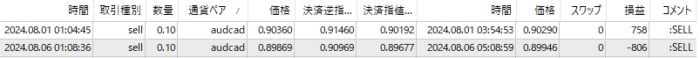 Three-AUDCAD