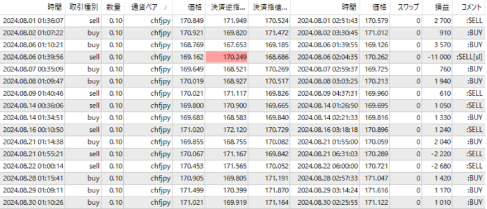 Three-CHFJPY