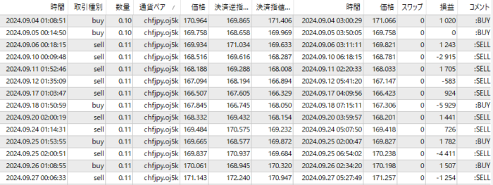 OANDA－CHFJPY