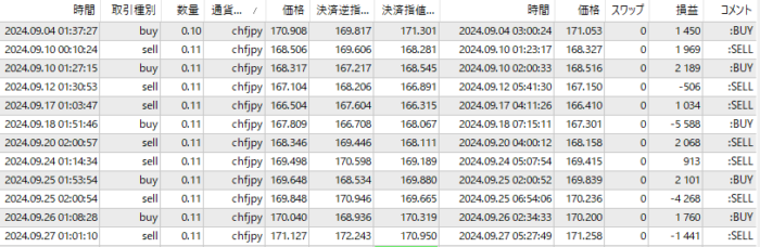 楽天－CHFJPY