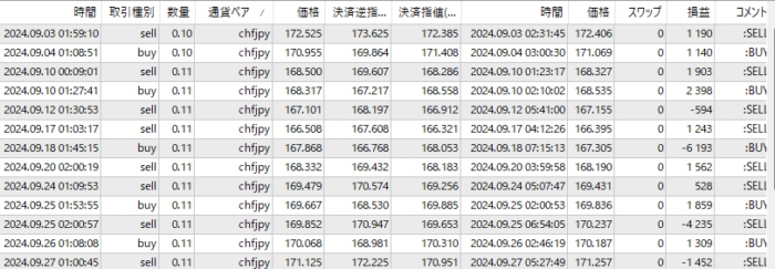 Three-CHFJPY