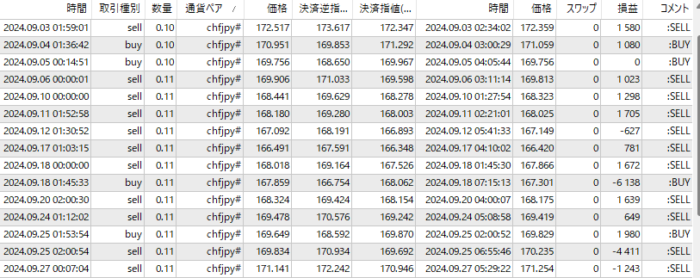 XM-CHFJPY