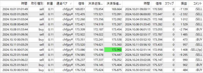 XM-CHFJPY