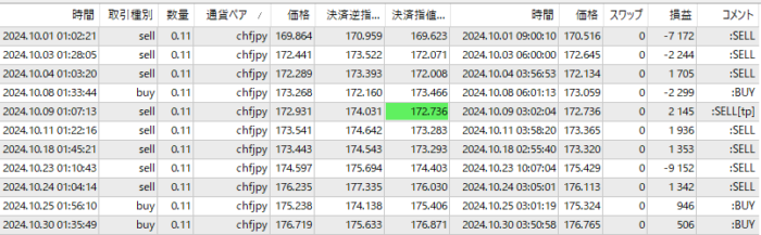 楽天-CHFJPY