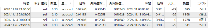 Three-AUDCAD