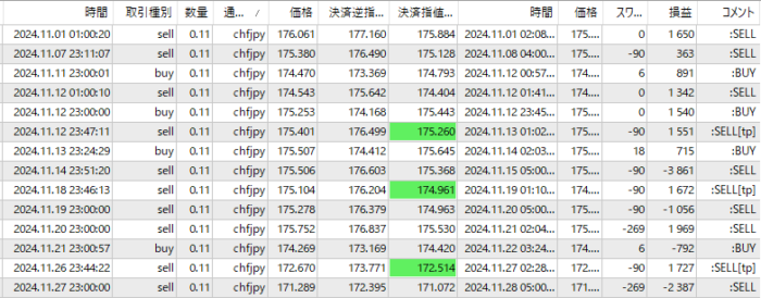 Three-CHFJPY