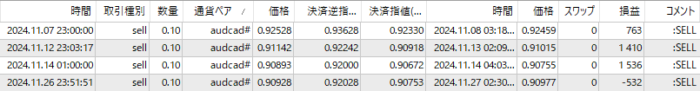 XM-AUDCAD