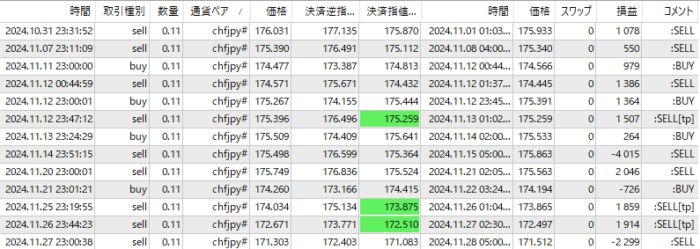 XM-CHFJPY