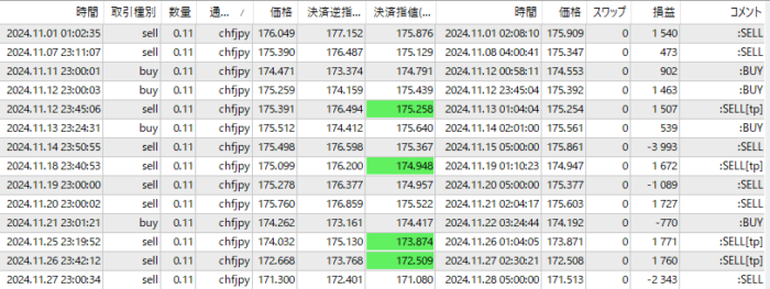 楽天-CHFJPY