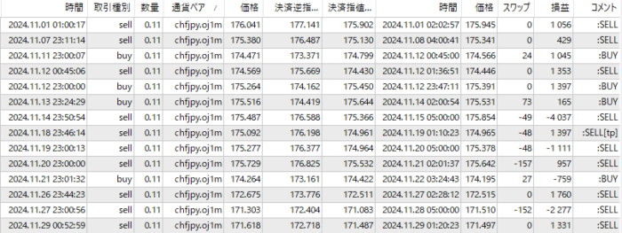 OANDA-CHFJPY　