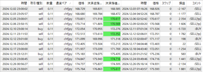 楽天-CHFJPY　