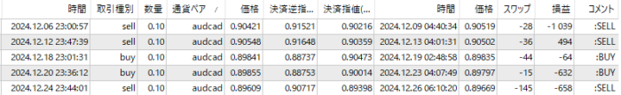 Three-AUDCAD