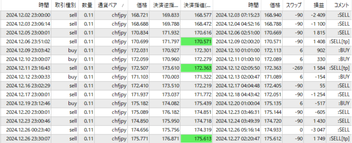 Three-CHFJPY