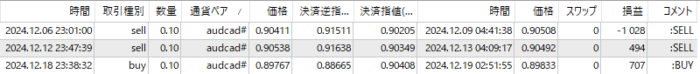 XM-AUDCAD