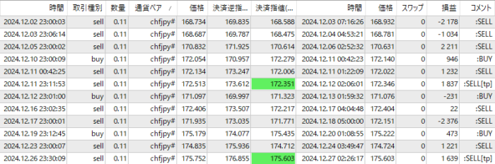 XM-CHFJPY