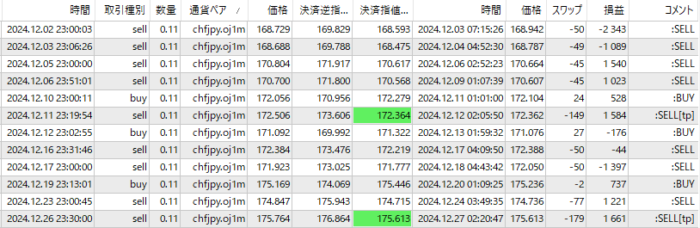 OANDA-CHFJPY　