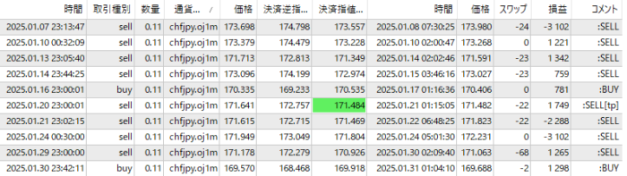 OANDA-CHFJPY