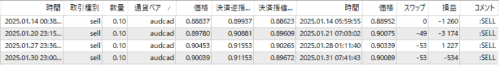 Three-AUDCAD