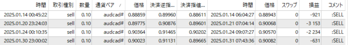 XM-AUDCAD