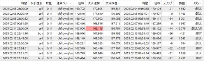 OANDA-CHFJPY