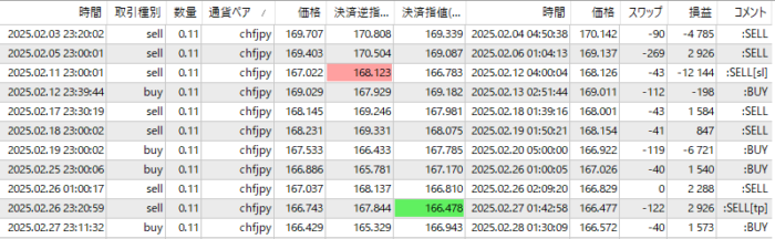 Three-CHFJPY