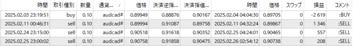 XM-AUDCAD