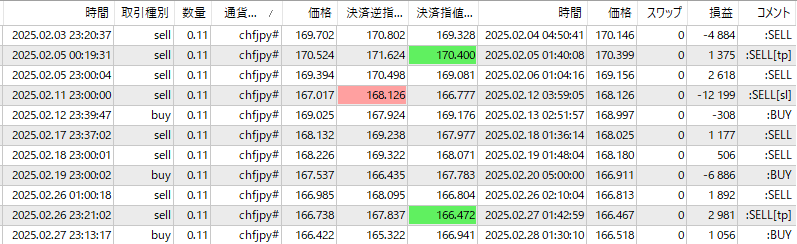 MT4業者比較、同一EAでリアル口座トレード比較 2025年2月の結果 | MT4、EAを使い倒すブログ｜めたぶろ