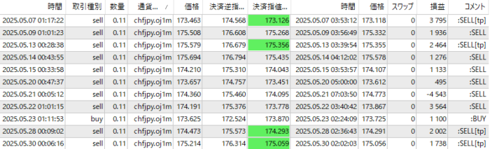 OANDA-CHFJPY