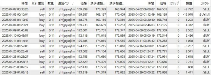 OANDA-CHFJPY
