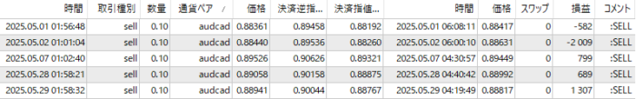 Three-AUDCAD