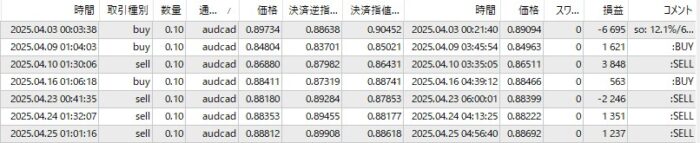 Three-AUDCAD