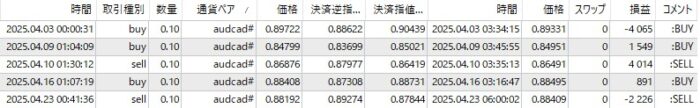 XM-AUDCAD
