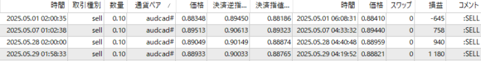 XM-AUDCAD