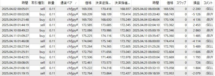 XM-CHFJPY