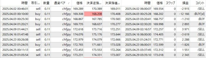 楽天-CHFJPY