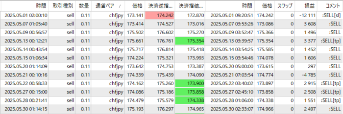 楽天-CHFJPY