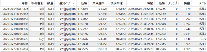 OANDA-CHFJPY