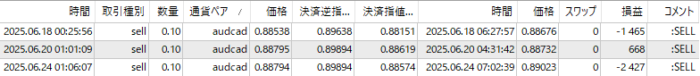 Three-AUDCAD