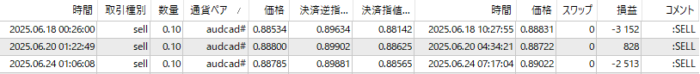 XM-AUDCAD