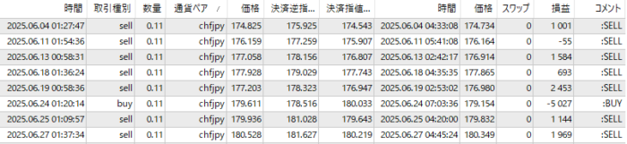 楽天-CHFJPY