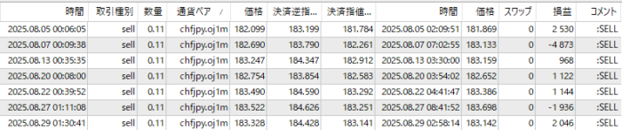 OANDA-CHFJPY